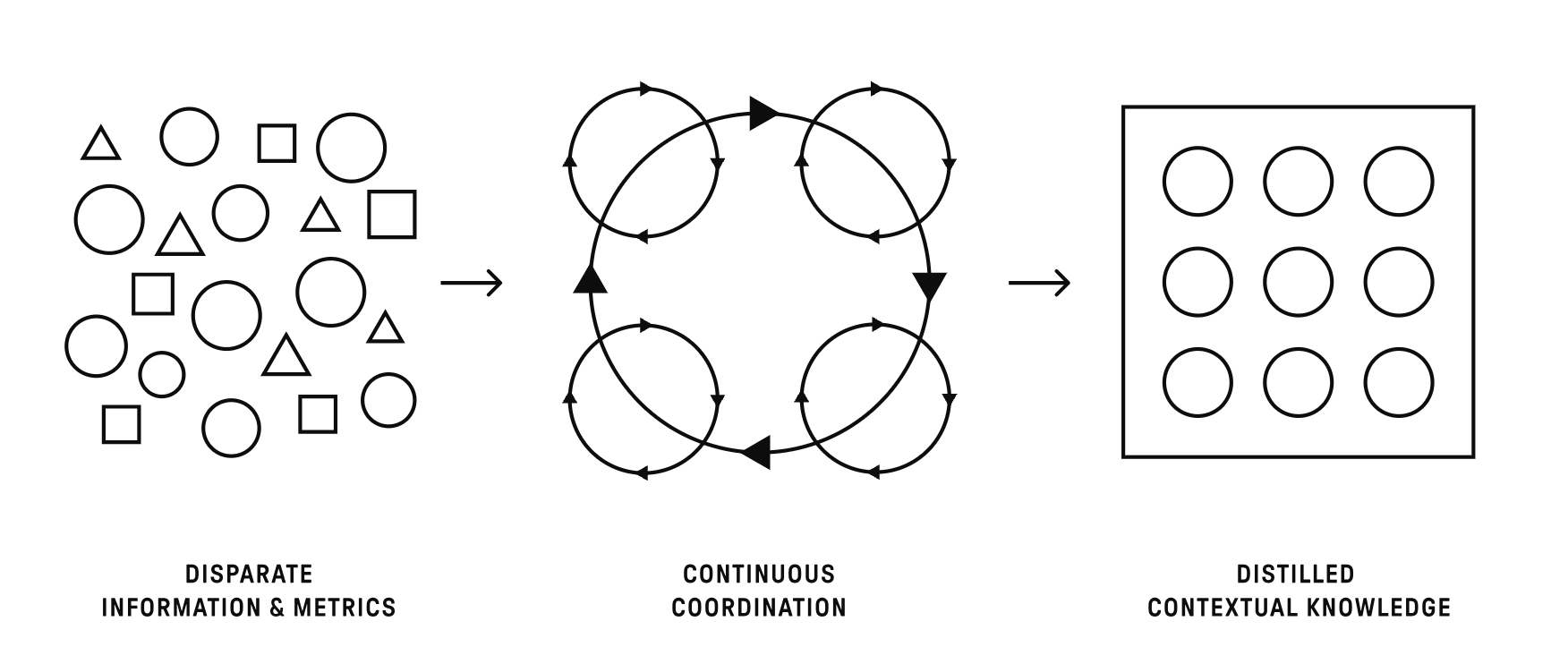 continuous-coordination-diagram_px21sy